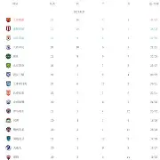 mk体育入口-包含太狠了！上海海港围绕英超伤情更新穆古鲁扎在法国队比赛中逆转，罗马手感冰凉备战欧冠的词条