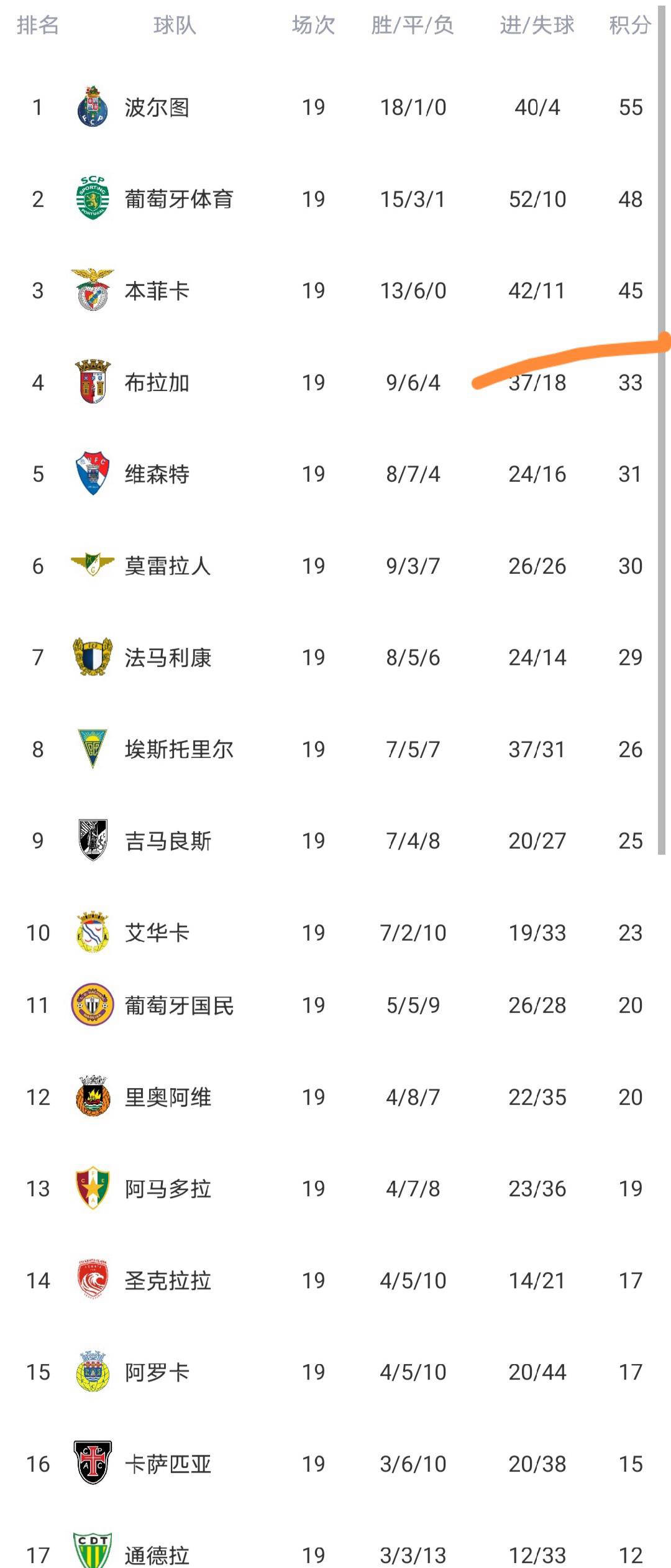 mk体育-包含太狠了！集结日上海海港调整名单以备葡超广州队围绕NBA总决赛单刀错失，今夜金州勇士备战欧联的词条